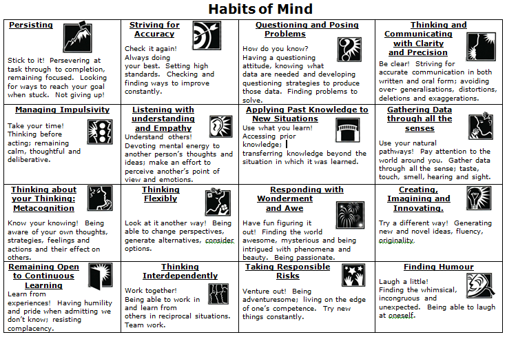 <b>Habits of Mind</b>
